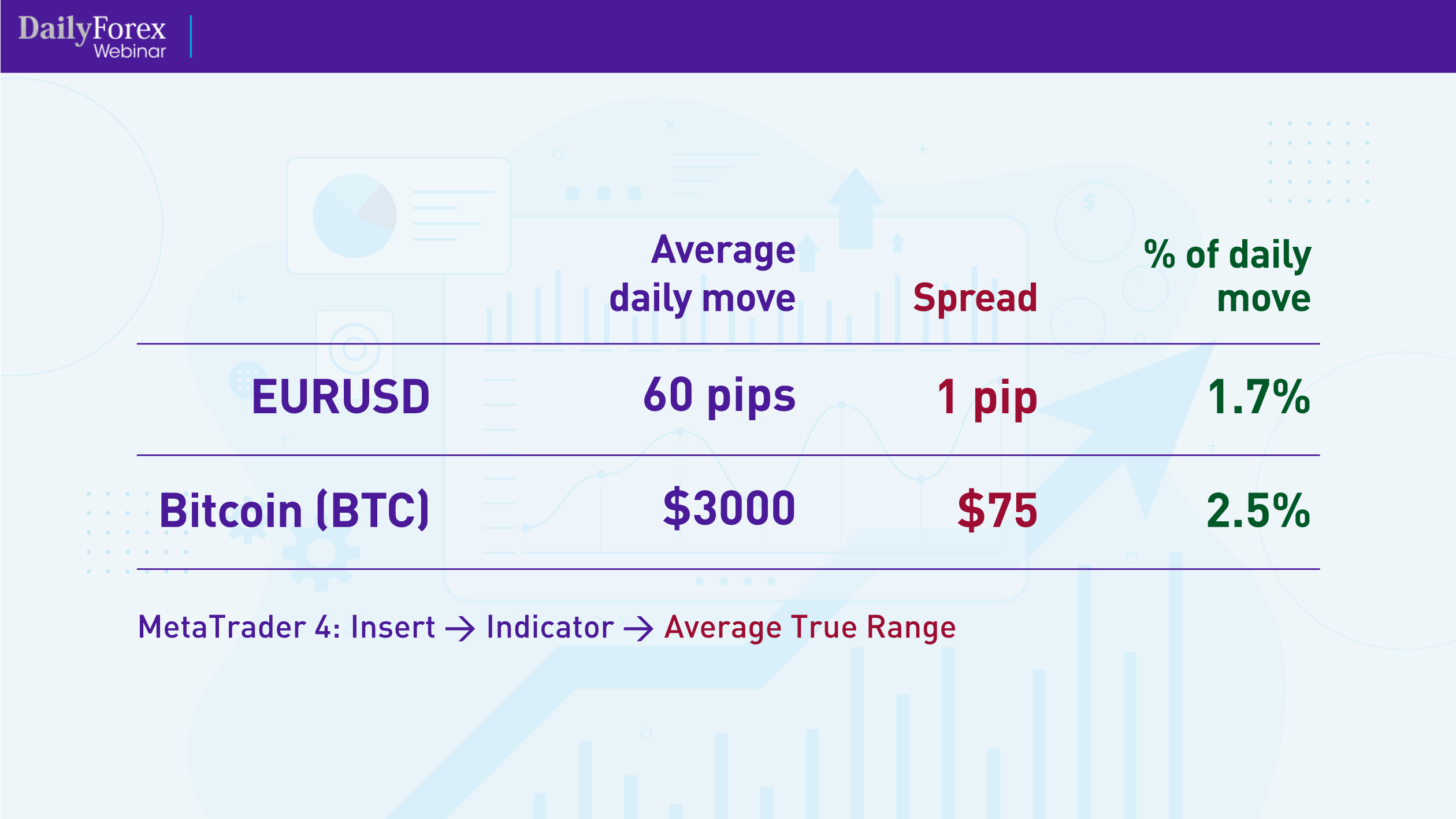 EUR/USD Bitcoin Spreads